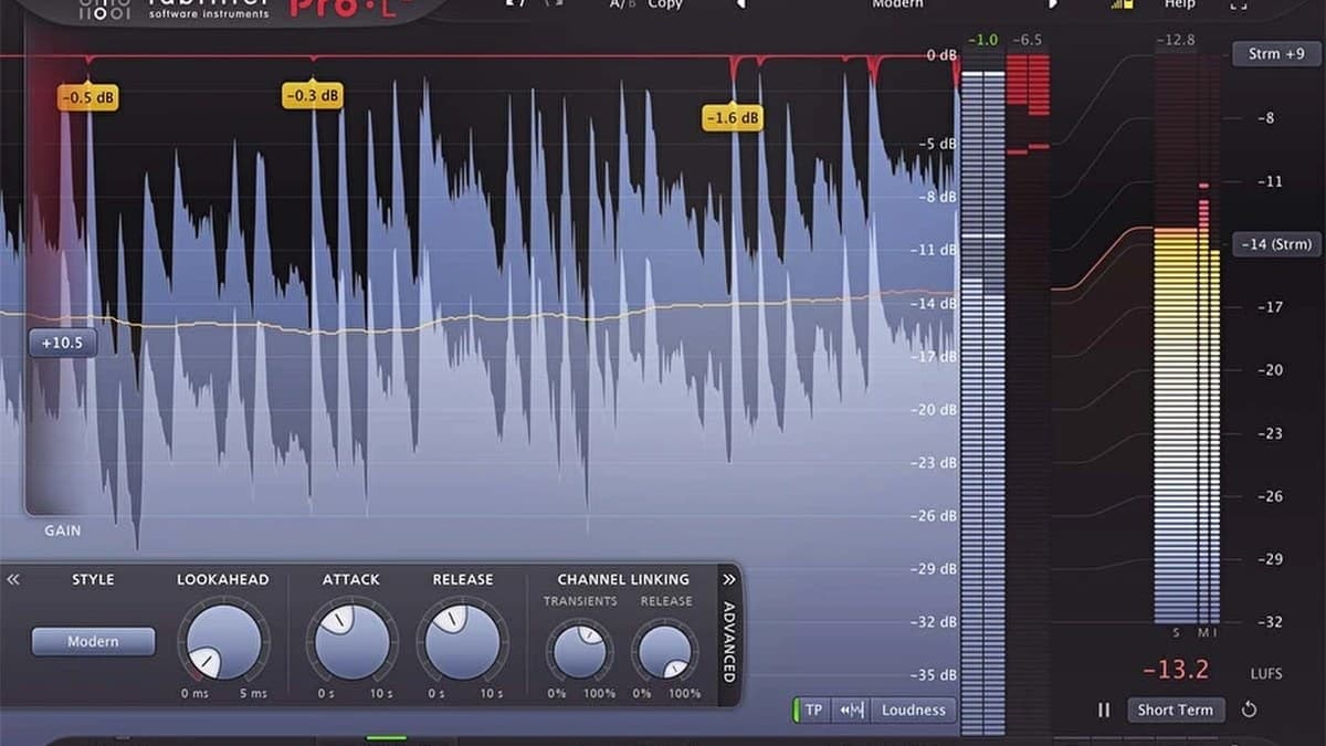 FabFilter Pro-L 2 limiter interface with real-time level display and loudness meters, one of the best mastering plugins of 2026