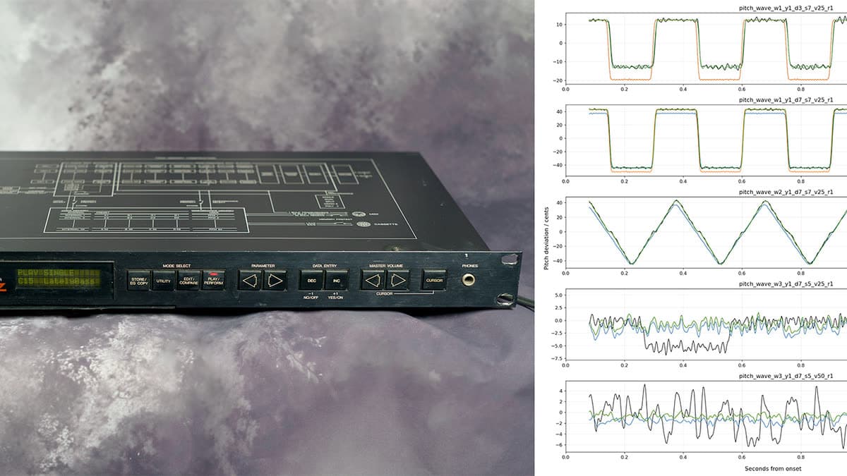 Jun Murakami Synth81Z plugin showing the TX81Z algorithm diagram, four operator panels, and envelope graphs