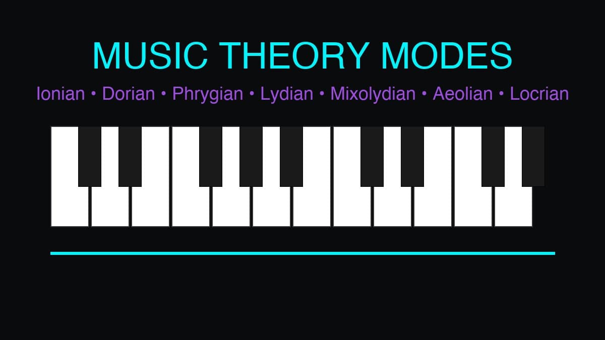 Modal scale diagrams in a DAW piano roll