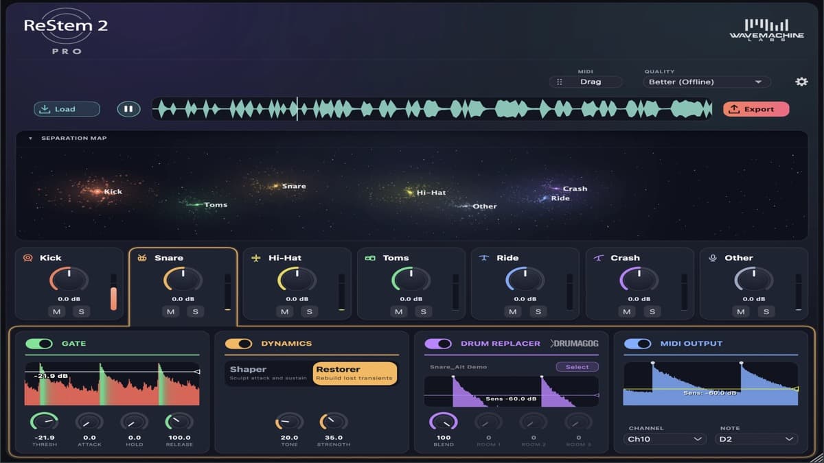 WaveMachine Labs ReStem 2 drum stem separation plugin interface with separated kick, snare, and cymbal tracks