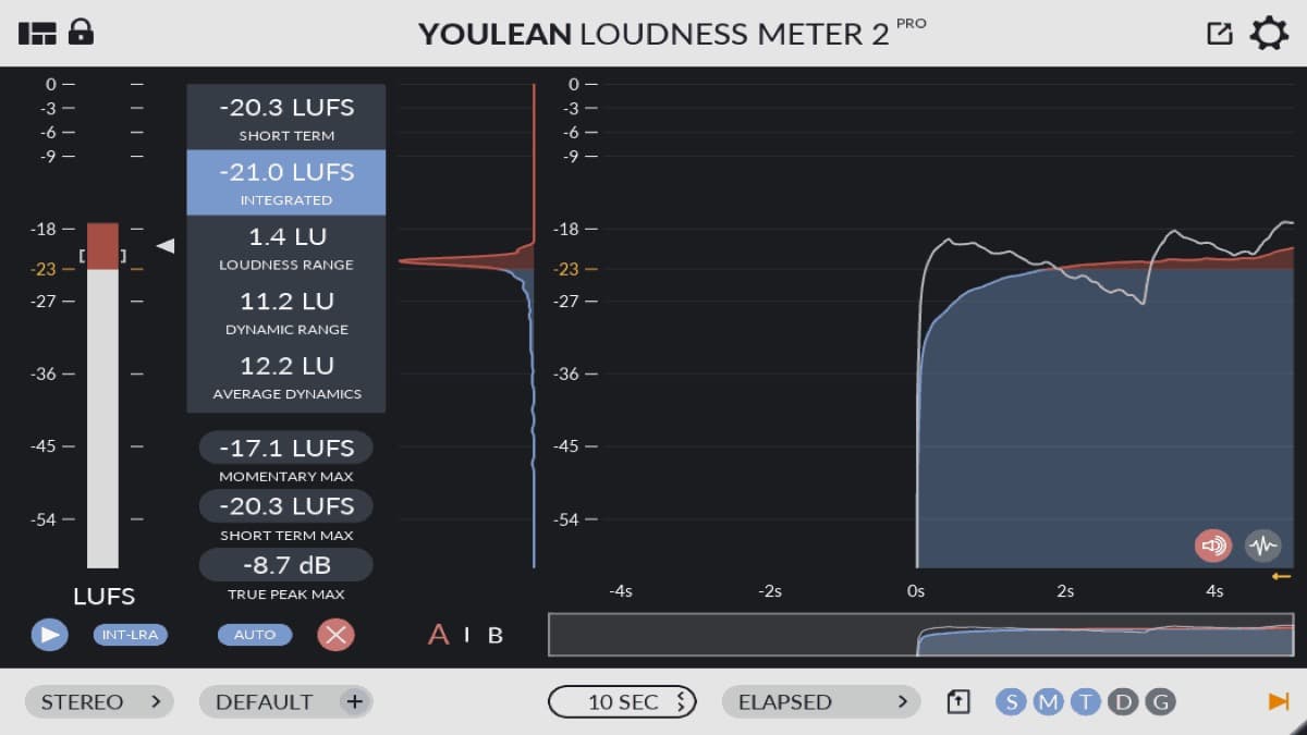 Youlean Loudness Meter 2 free LUFS loudness meter plugin interface
