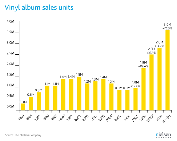 music-sales-vinyl
