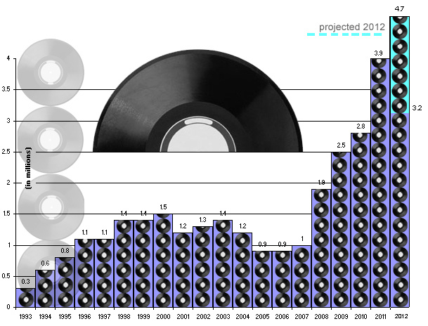 vinyl2012
